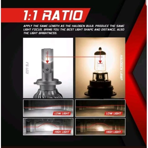 Kit LED HB4 Z-Es 12000 Lumen AURORA