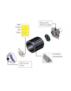 H4 lente BI-LED MOTO modello F8 HS1 2