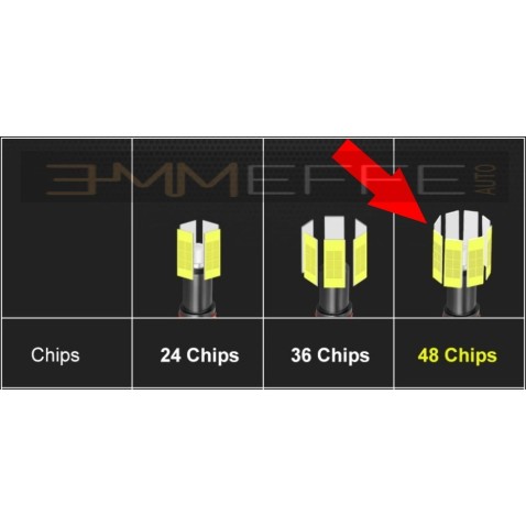 Lampade Led H1 360 VORTICE con 48 chip 3D Ultracompatto Uniforme Senza Ombre