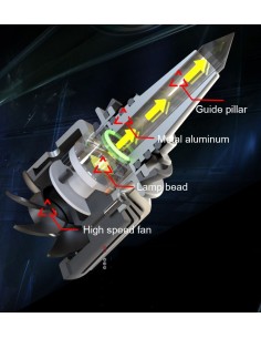 Kit Led H7 al Quarzo 65W Quartz Guide light 6000k Faro Lenticolare 2