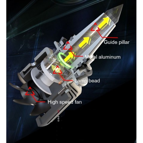 Kit Led H7 al Quarzo 65W Quartz Guide light 6000k Faro Lenticolare