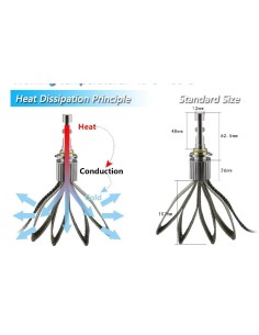 Lampade Led Hir2 9012 120w Di Potenza Cree XHP-70 2