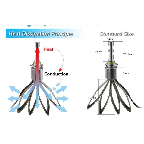 Lampade Led Hir2 9012 120w Di Potenza Cree XHP-70
