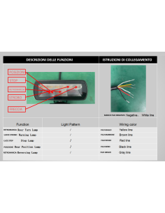 Fanali Led Posteriori 9/60V Camion Rimorchio Caravan Carrello Appendice Incasso Luci Posizioni Stop Frecce Retromarcia 5 In 1 2