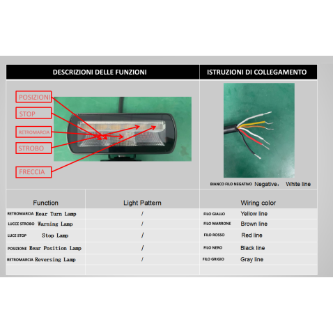 Fanali Led Posteriori 9/60V Camion Rimorchio Caravan Carrello Appendice Incasso Luci Posizioni Stop Frecce Retromarcia 5 In 1