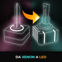da Xenon a LED AUDI A4 B9 (2015 in poi)